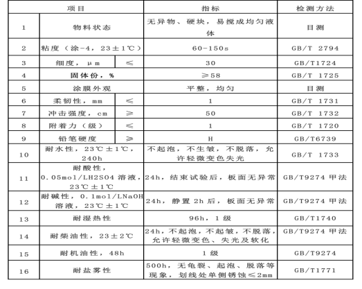 /images/20220505/28cb0632517133bf05c034d18382924c.png image.png